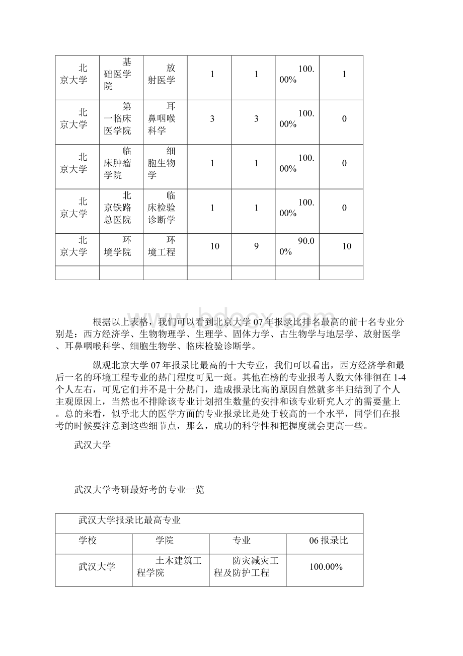 全国11所名校考研最好考的十大专业排行榜.docx_第2页