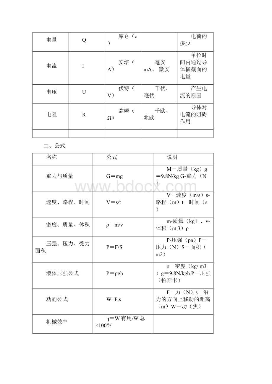 初中物理知识集锦.docx_第3页