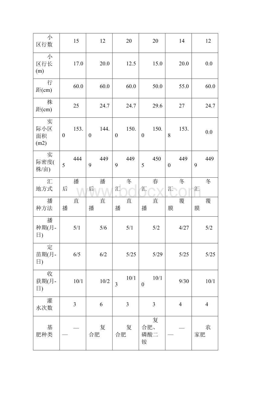 度内蒙古自治区Word下载.docx_第3页