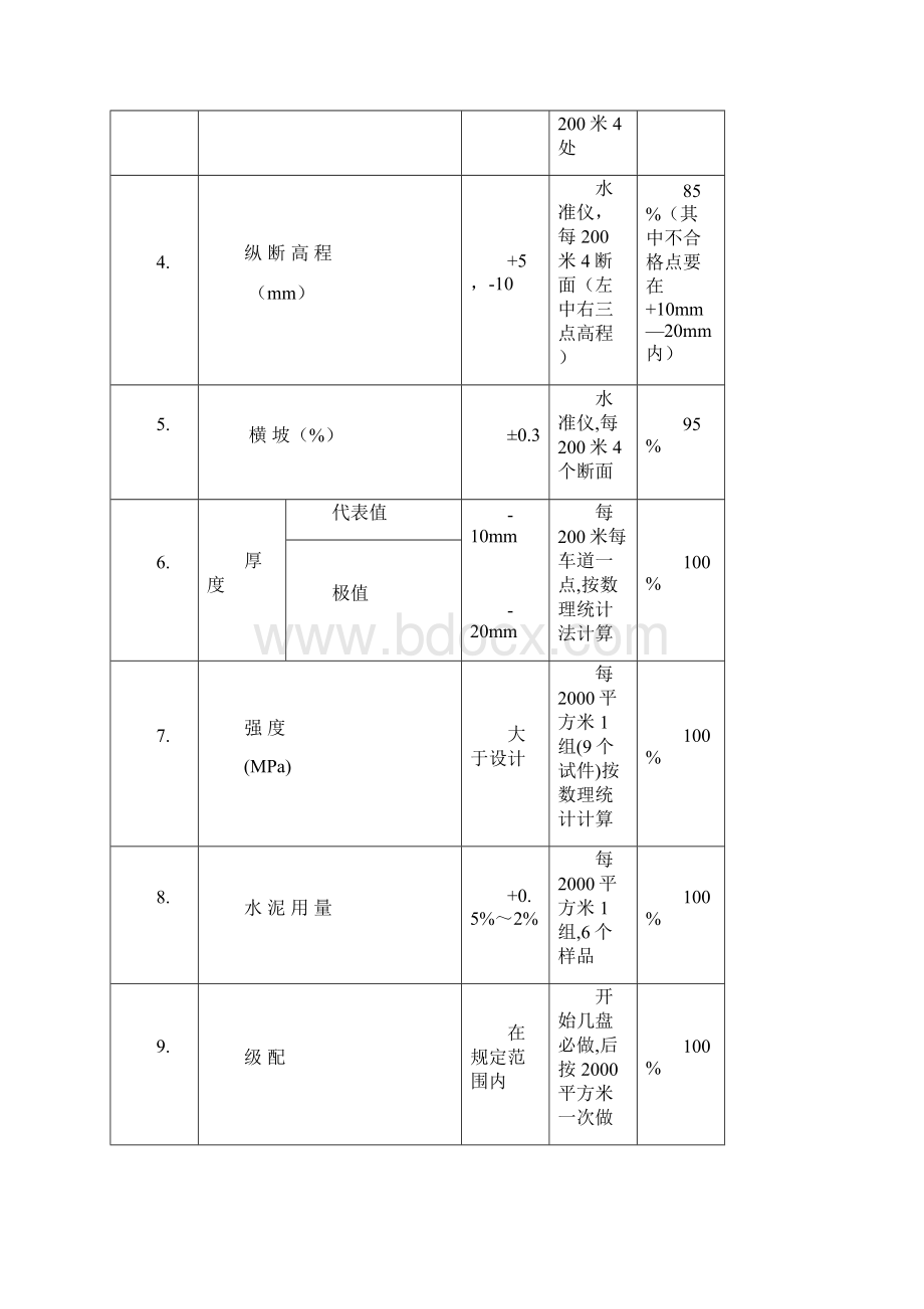 水泥稳定碎石基层技术交底一级技术交底.docx_第3页