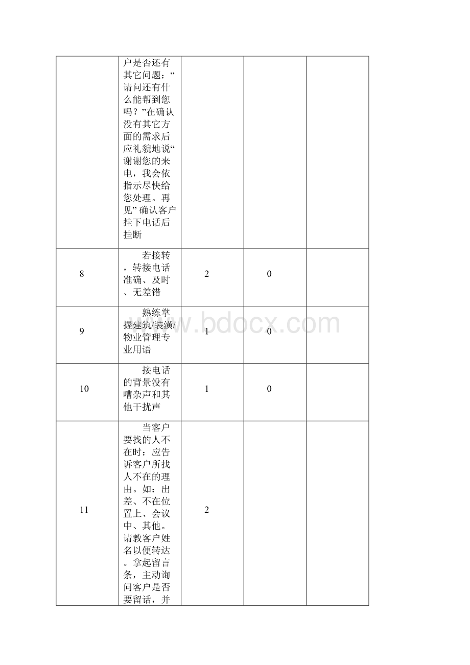 某物业服务检查表格Word文档格式.docx_第3页