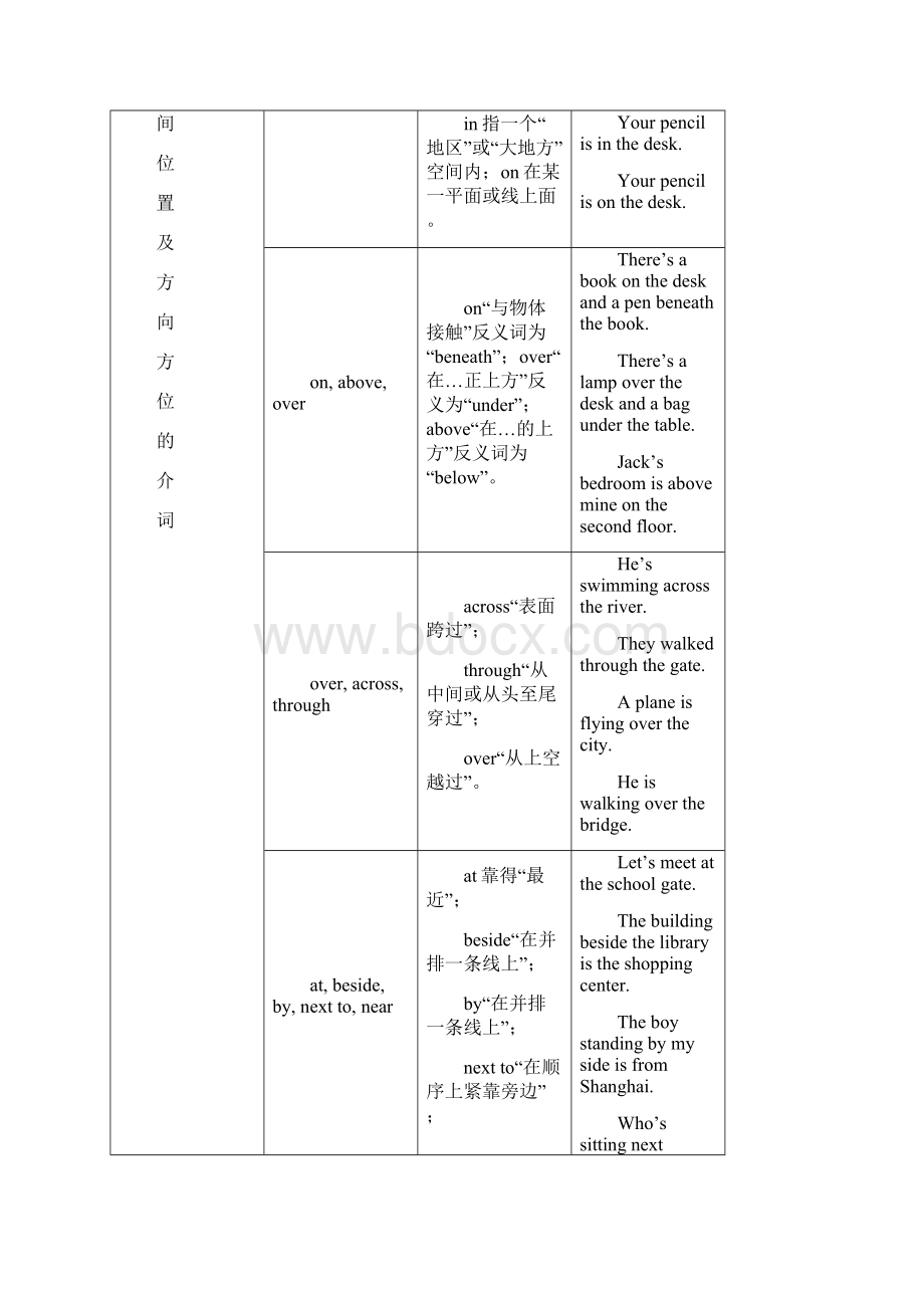 小学六年级英语汇总介词.docx_第3页