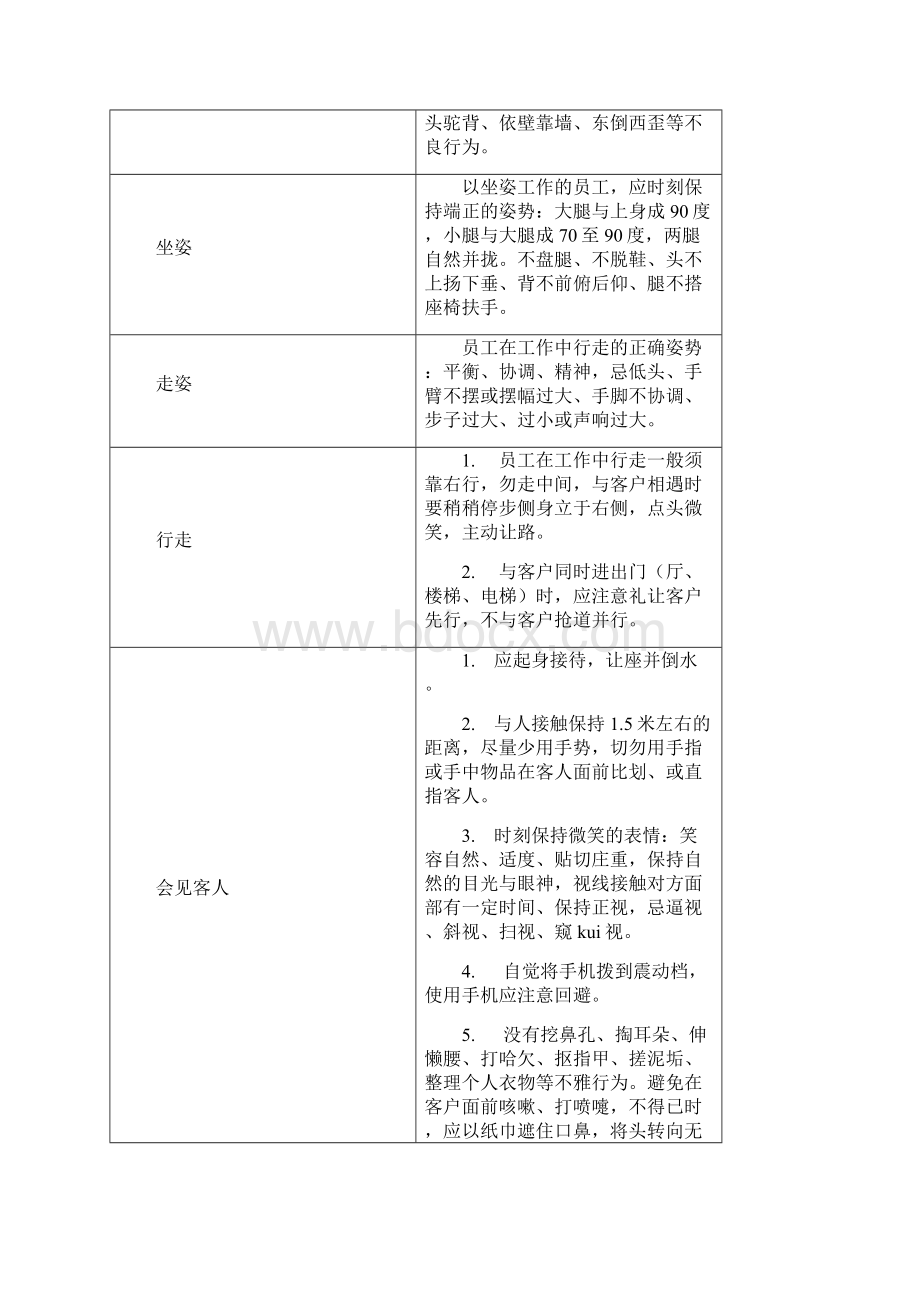 大连亿达五俊地产售楼部后勤行为规范.docx_第3页