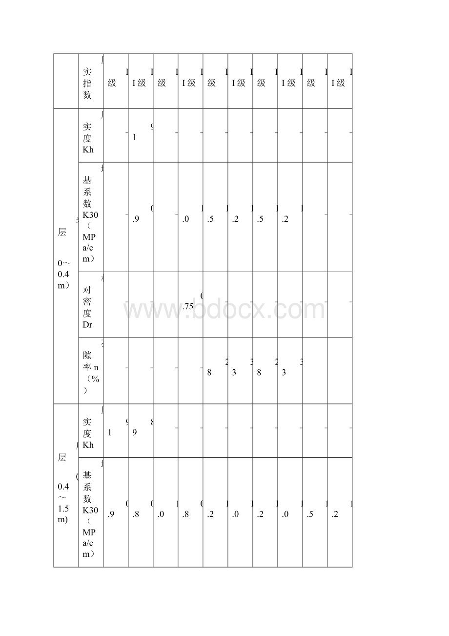 西安地铁土建验收标准路基工程Word下载.docx_第2页