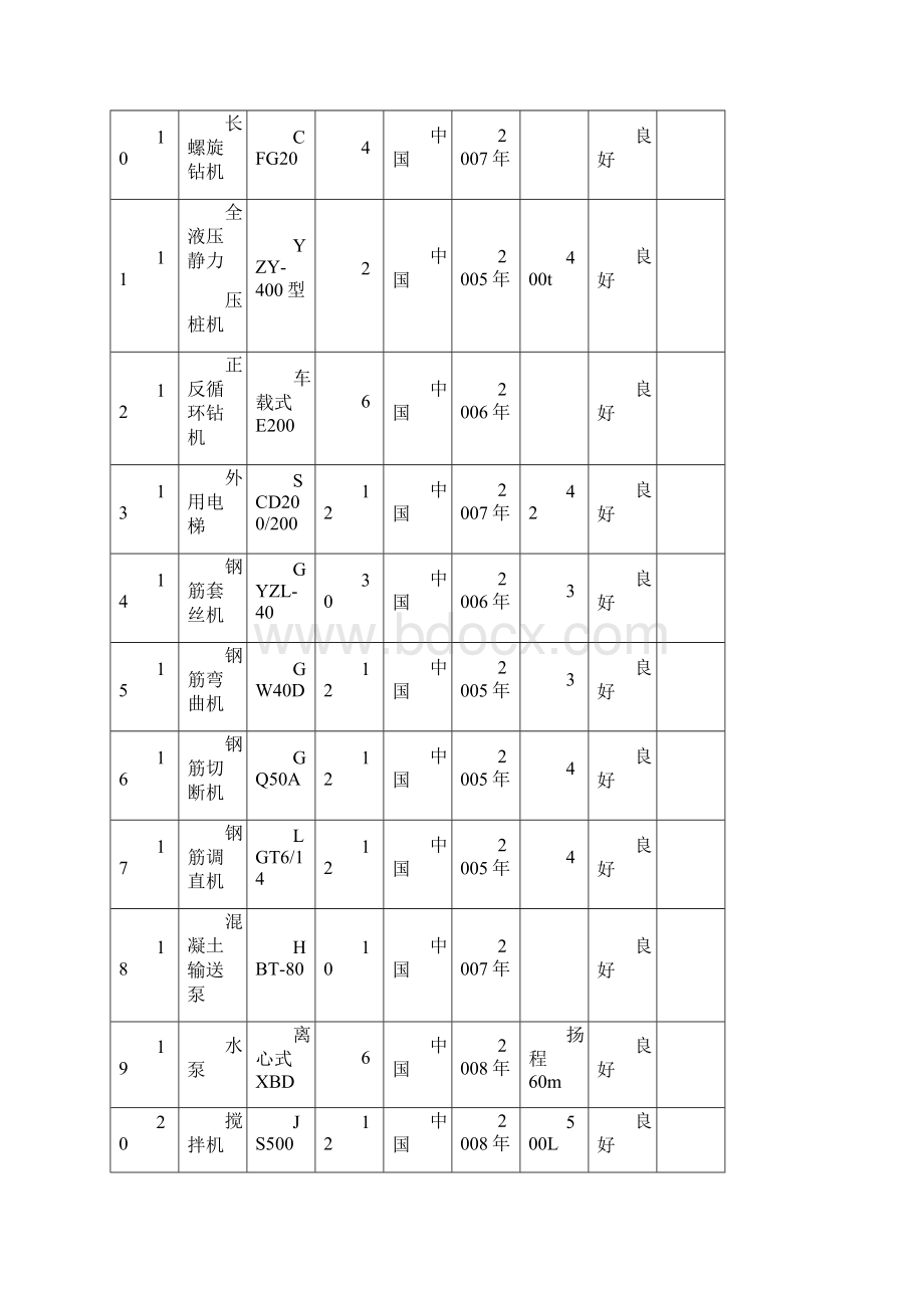 房建施工主要施工机械设备列表.docx_第2页