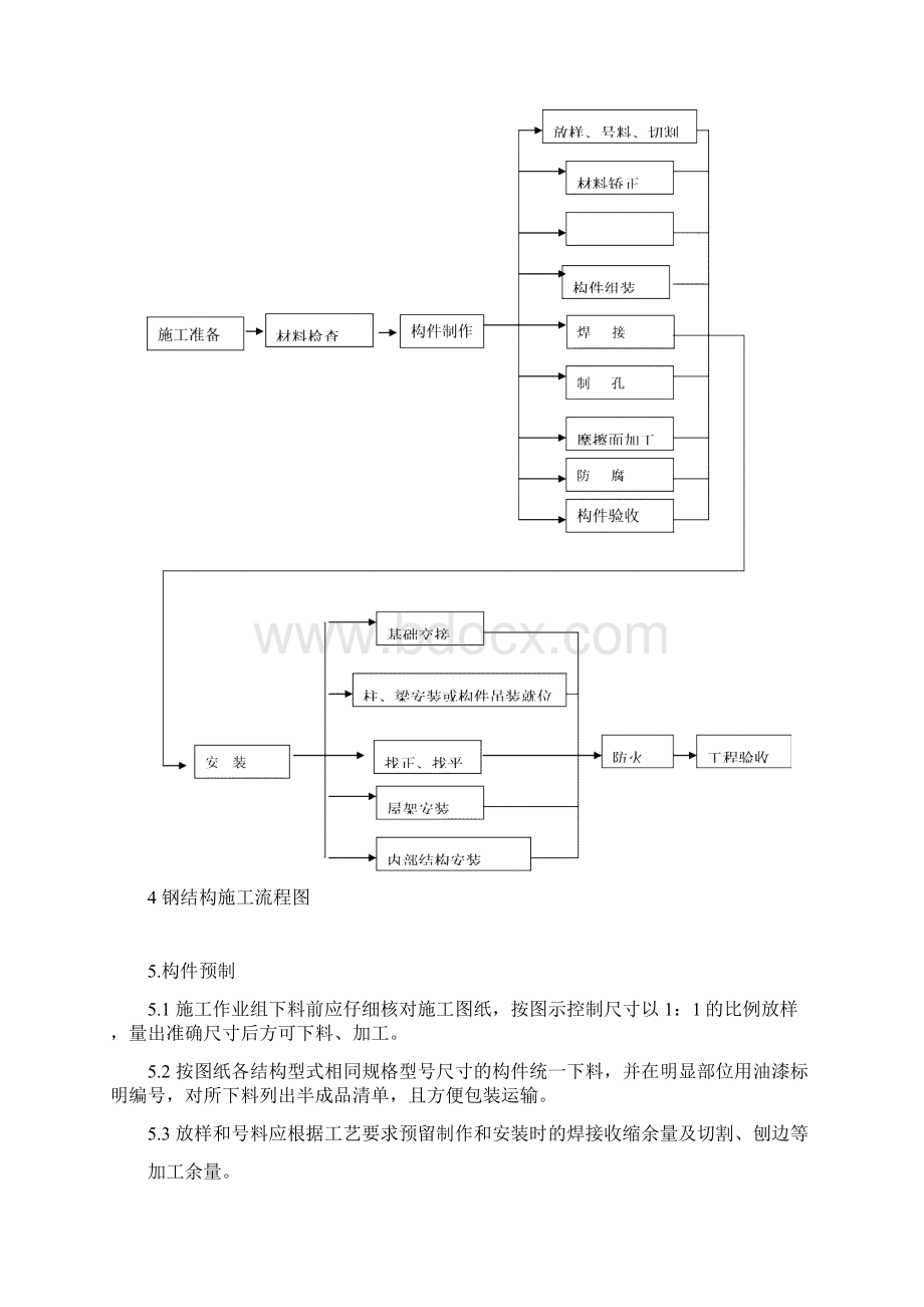 管廊钢结构施工方案.docx_第3页