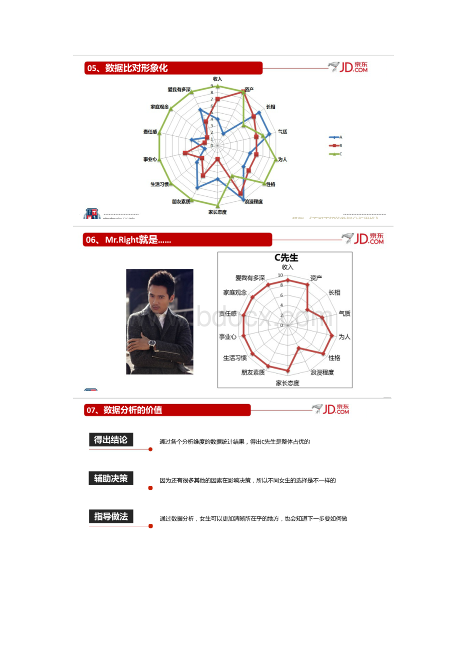 京东店铺爆款打造.docx_第3页