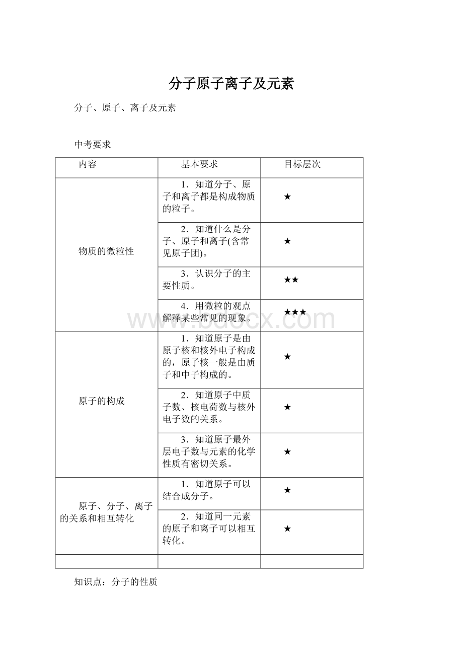 分子原子离子及元素.docx