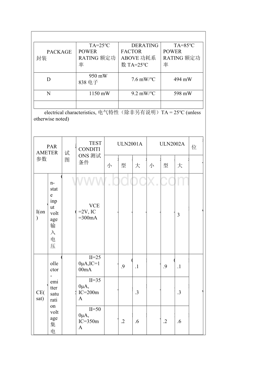 ULNULNA中文资料.docx_第2页