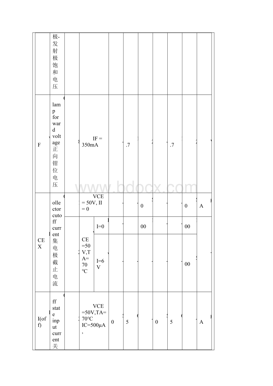 ULNULNA中文资料.docx_第3页