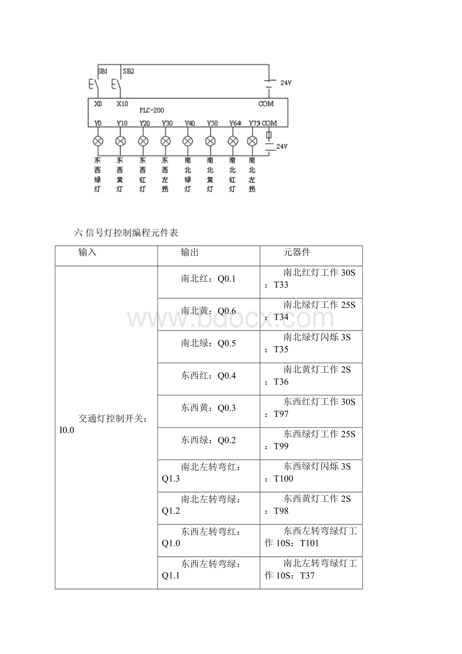 交通信号灯的PLC控制Word文档下载推荐.docx_第3页