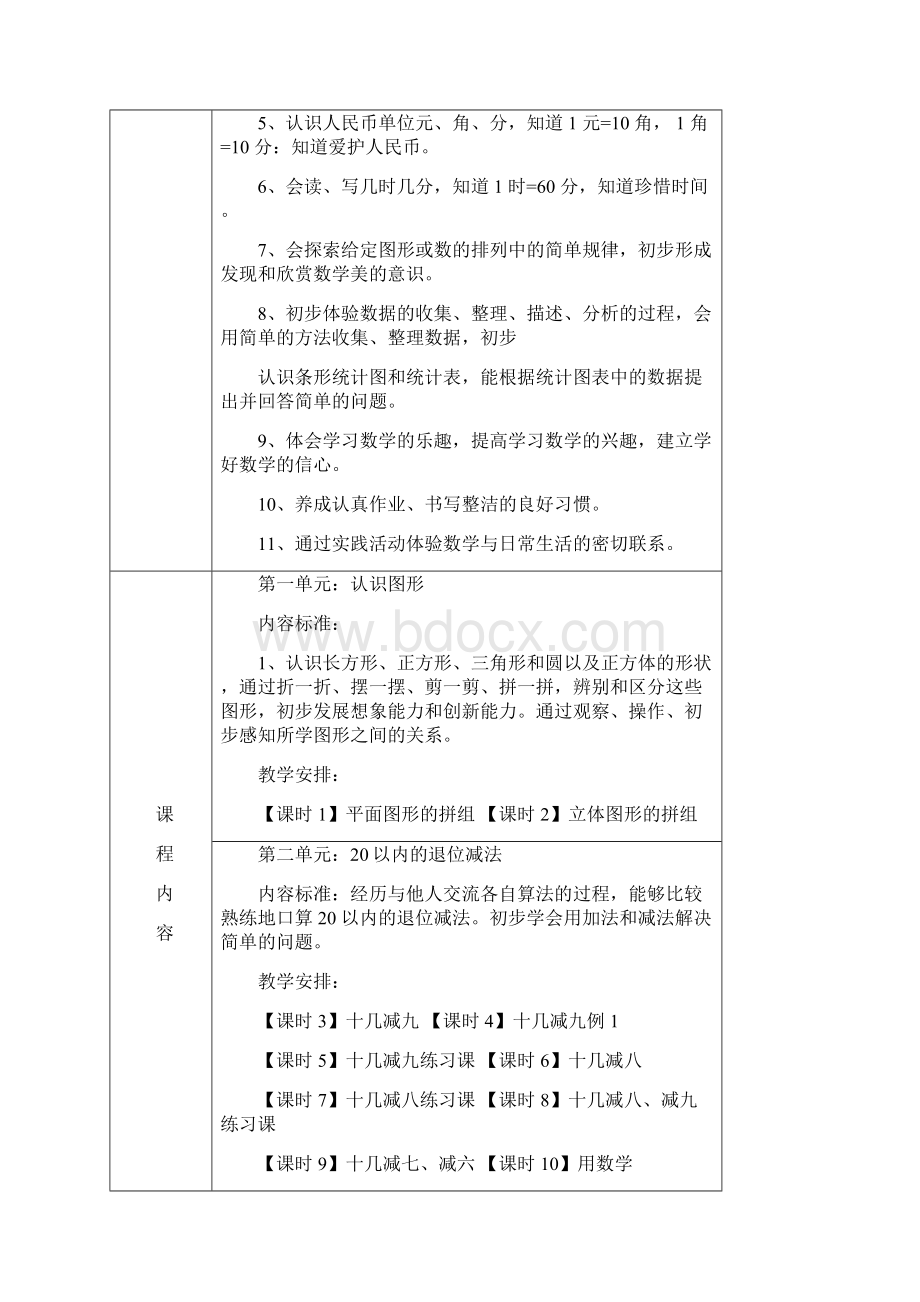 学年一年级下册数学课程纲要Word文档下载推荐.docx_第2页