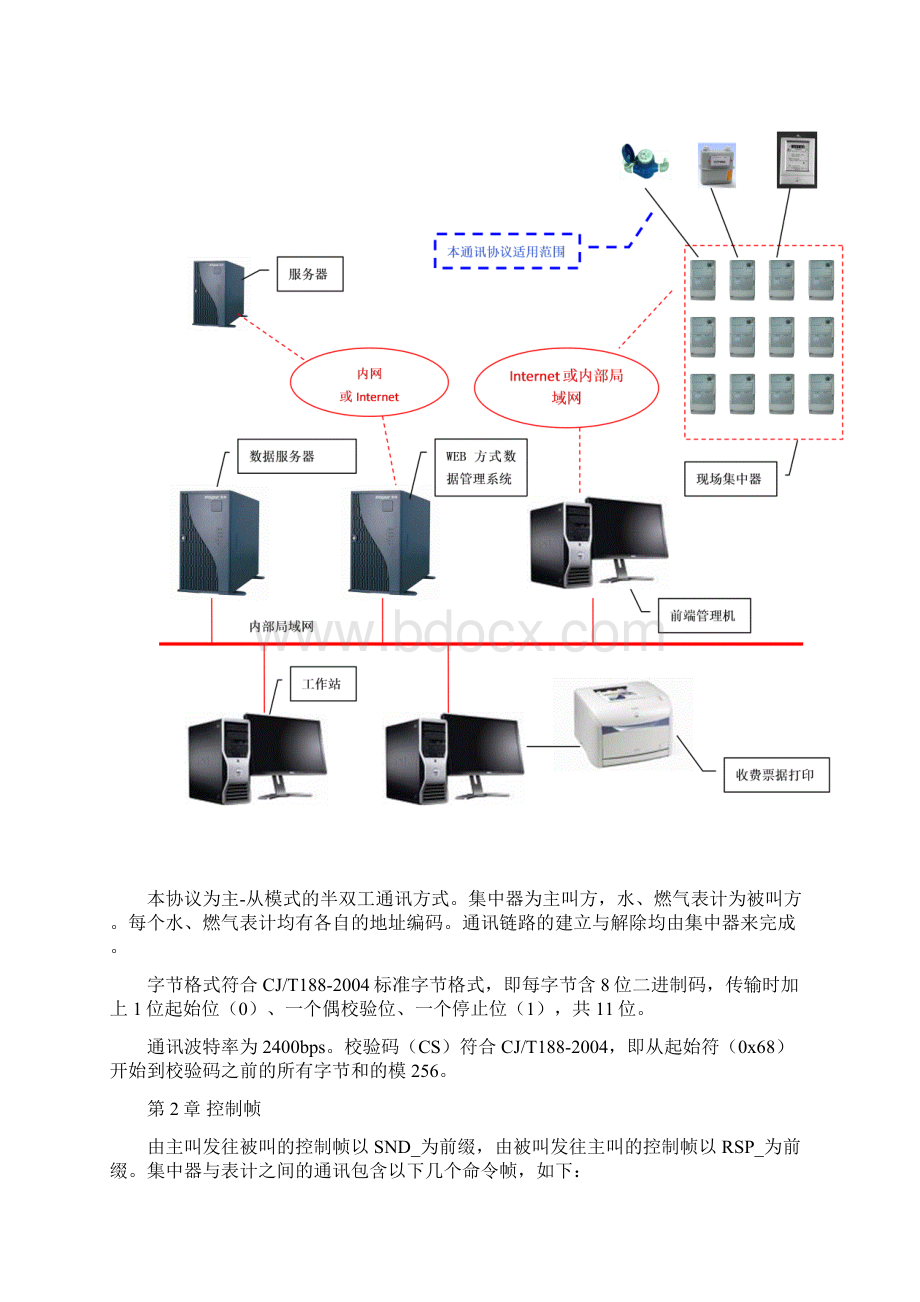 水气表下行通信规约188Word格式文档下载.docx_第2页