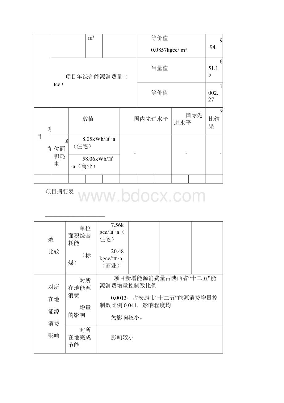 安建房地产开发建设项目节能评估报告表.docx_第3页