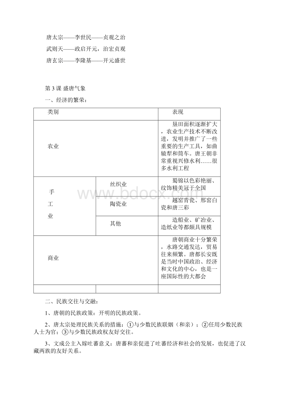 人教部编版七年级历史下册复习提纲.docx_第3页