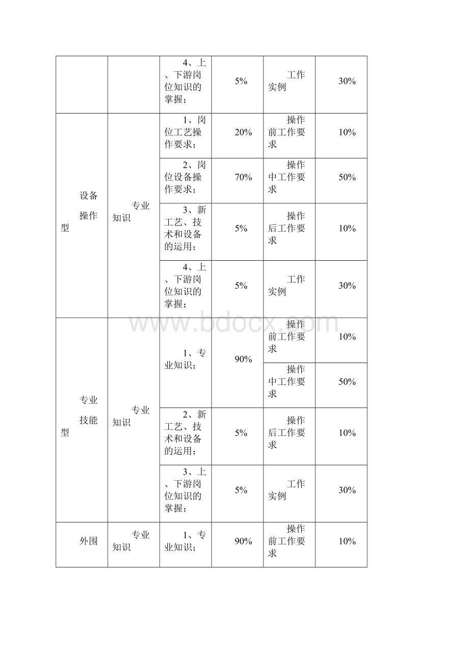 职工技能鉴定标准规范和试题的制作1.docx_第2页