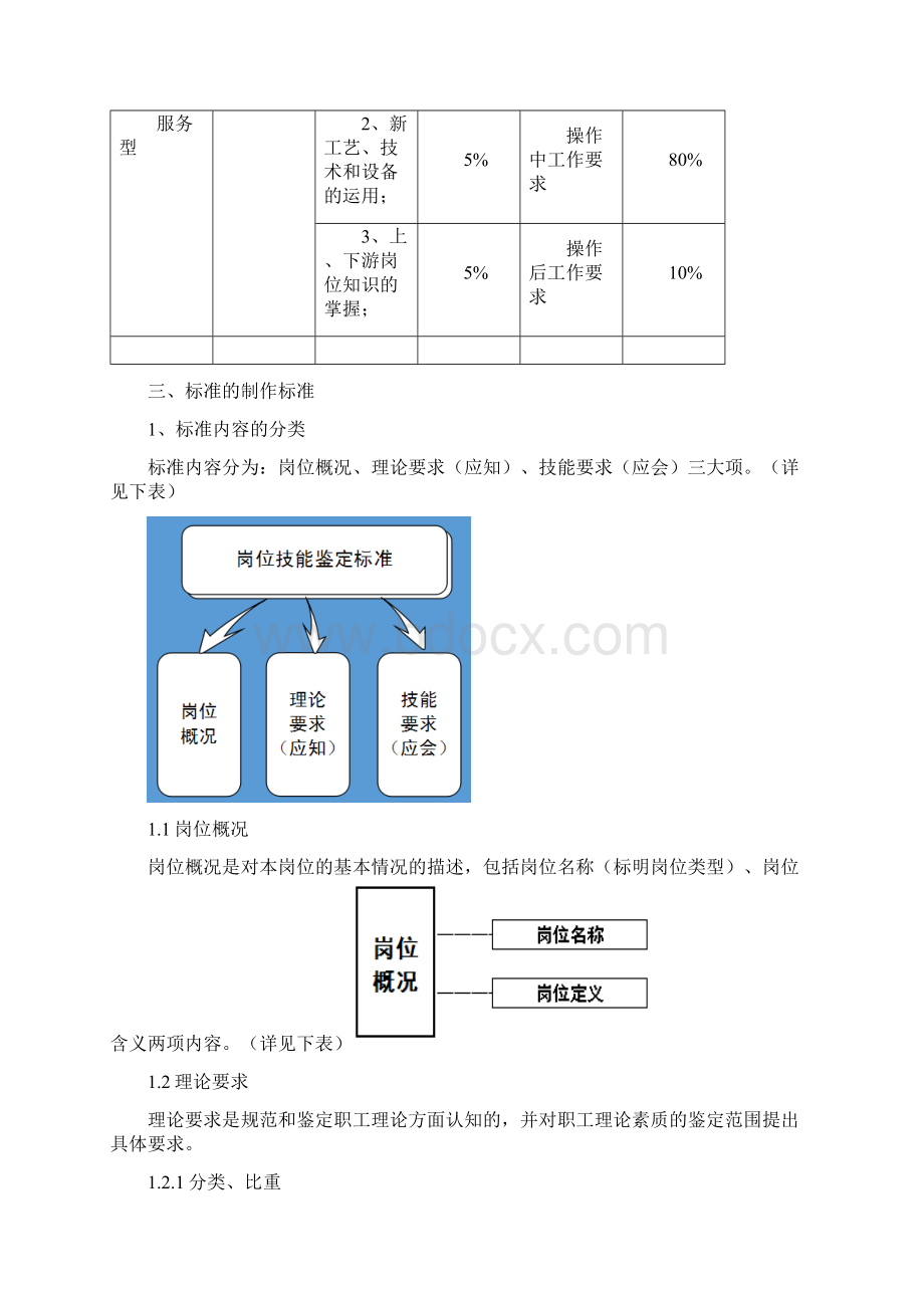 职工技能鉴定标准规范和试题的制作1.docx_第3页