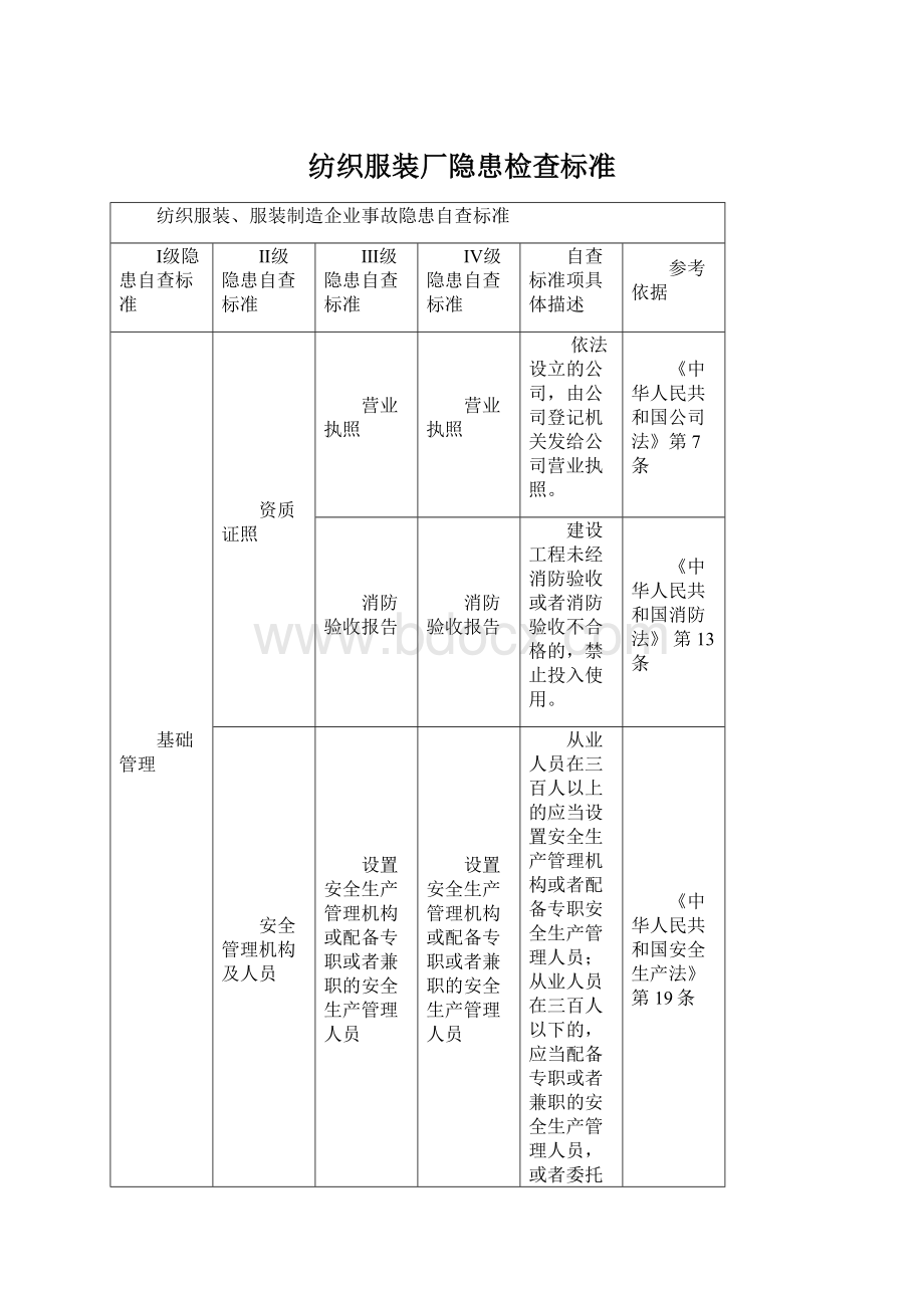 纺织服装厂隐患检查标准.docx_第1页