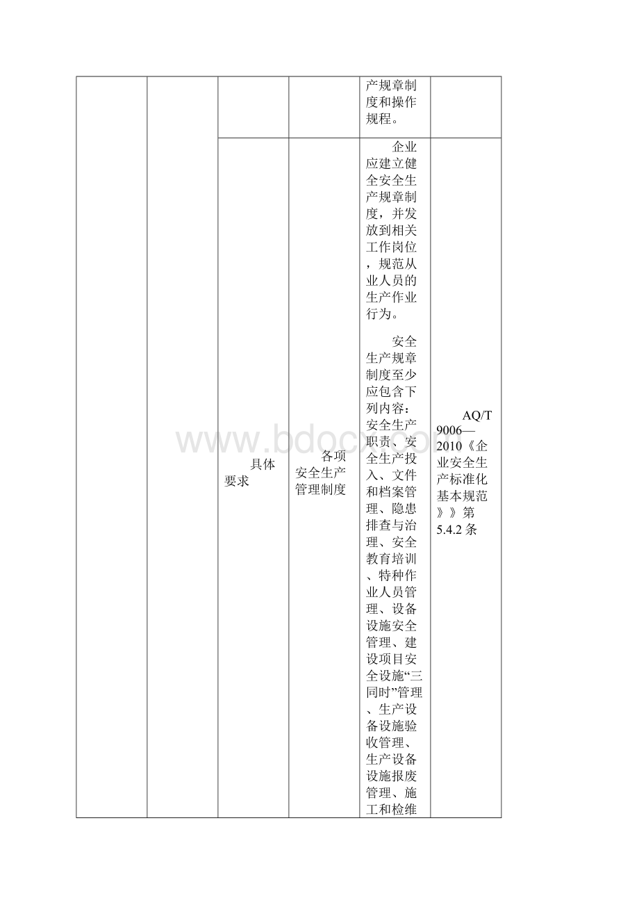 纺织服装厂隐患检查标准.docx_第3页