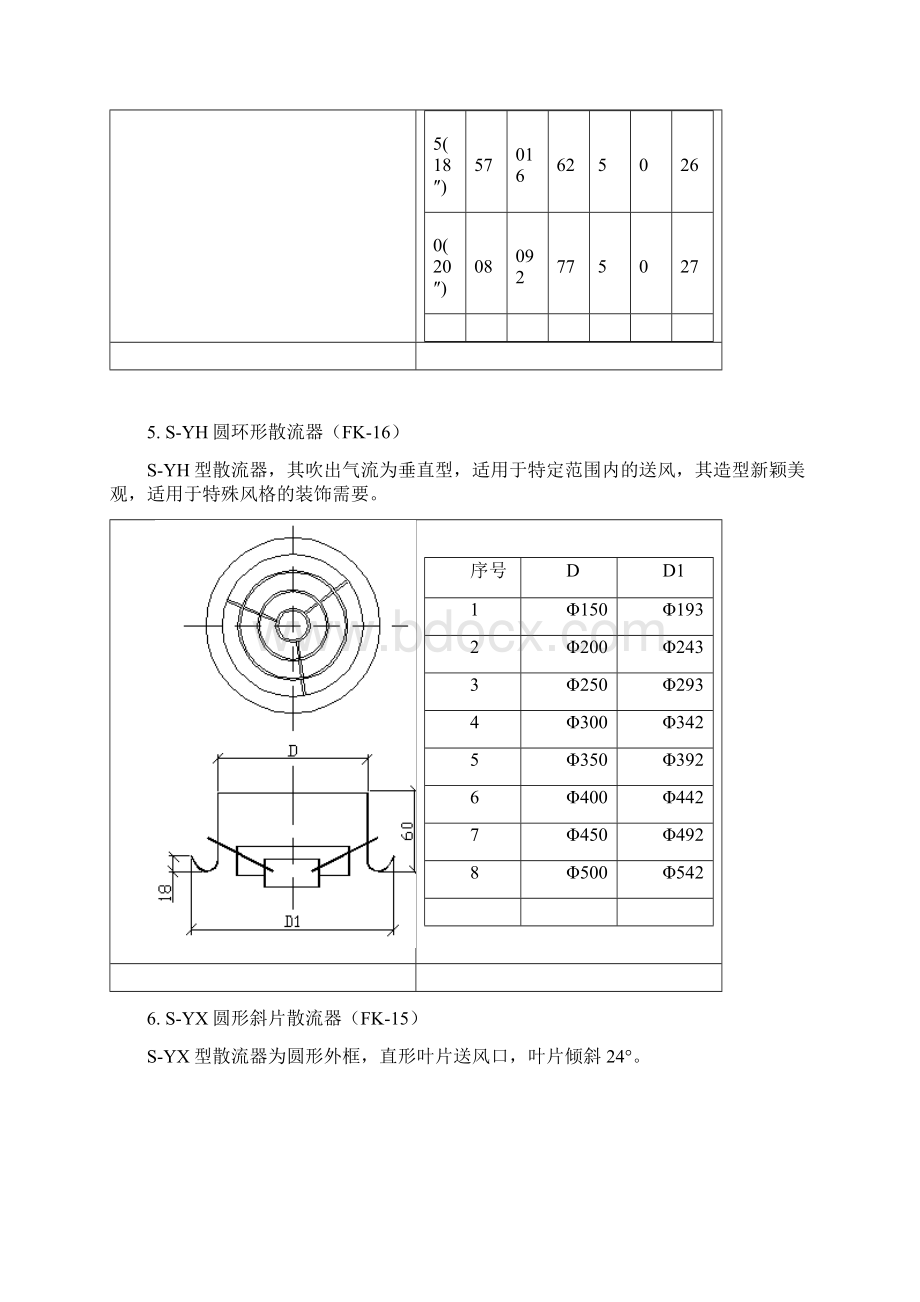 风口Word文件下载.docx_第3页