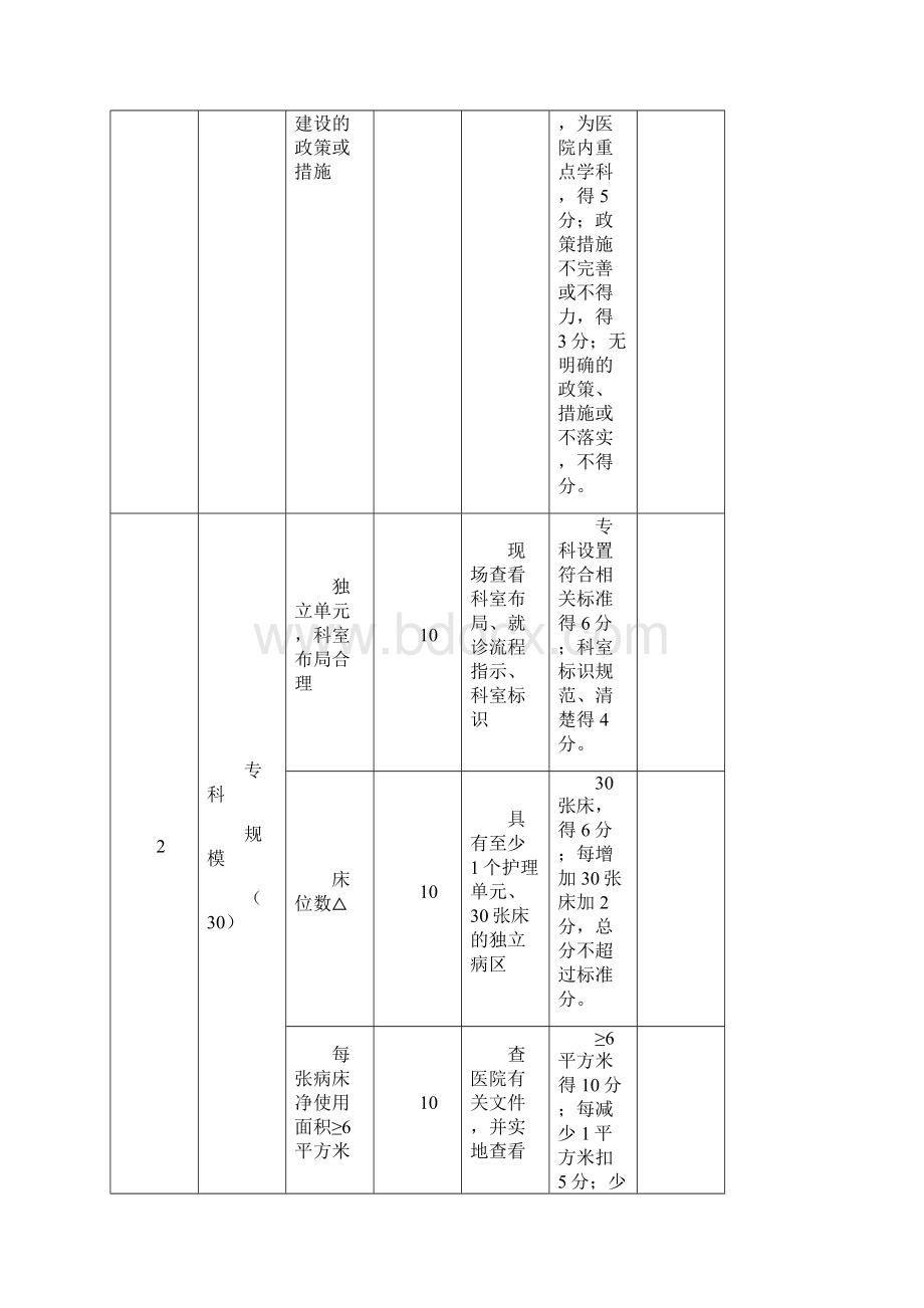 国家临床重点专科产科评分标准.docx_第2页