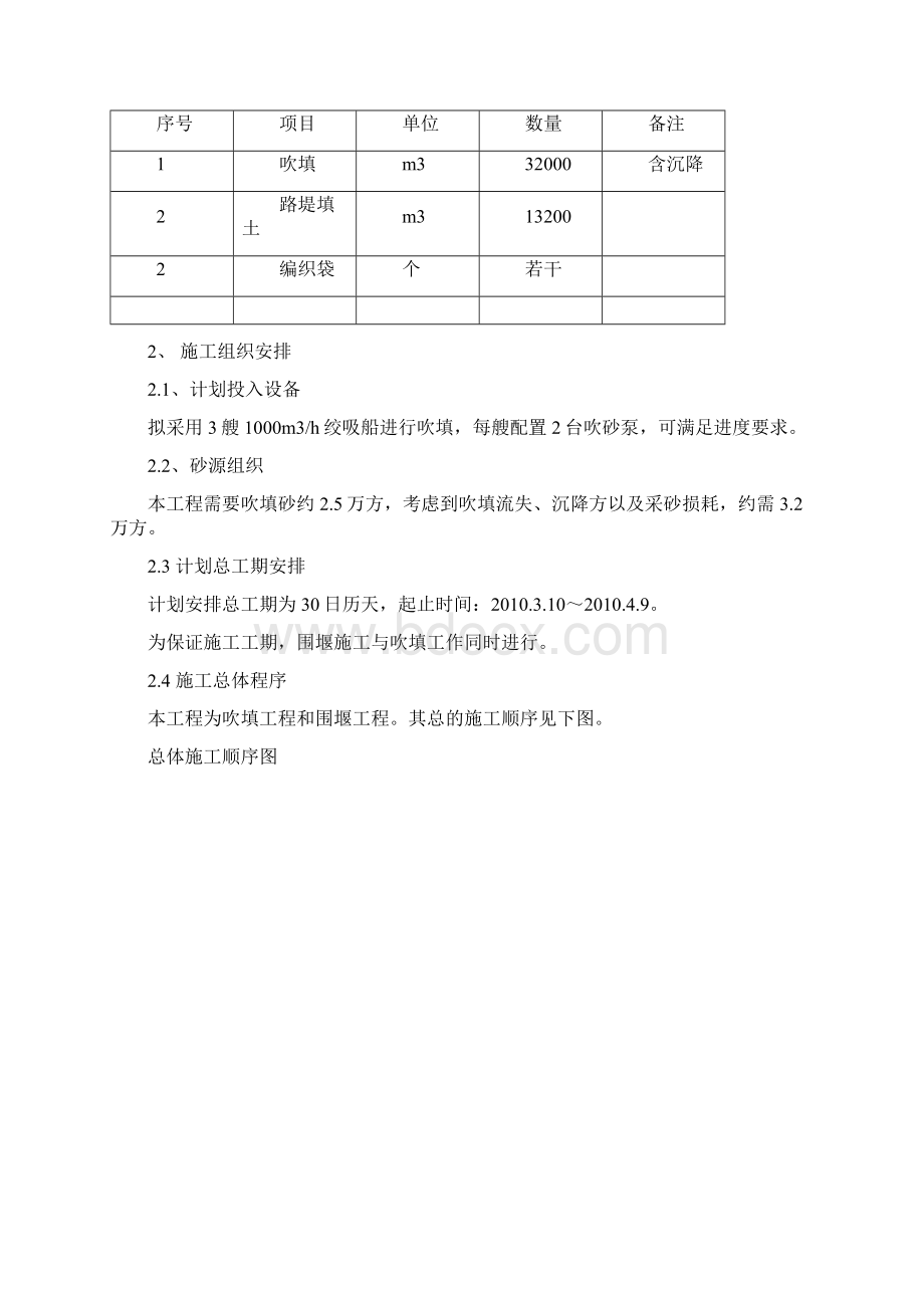 土工袋围堰及陆地吹填施工方案概要.docx_第2页