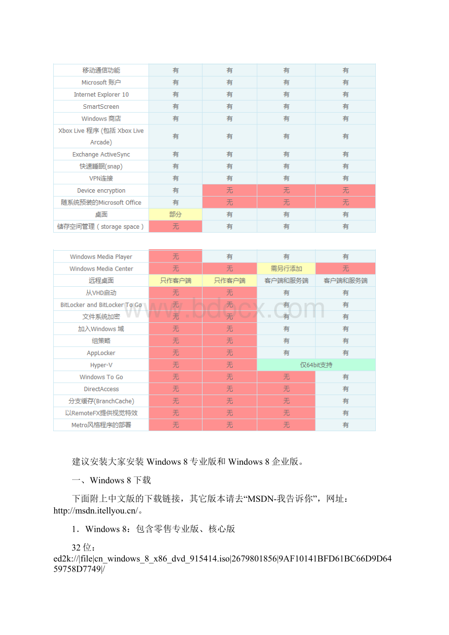 Windows 8系统下载+安装+激活+备份一体化教程.docx_第2页