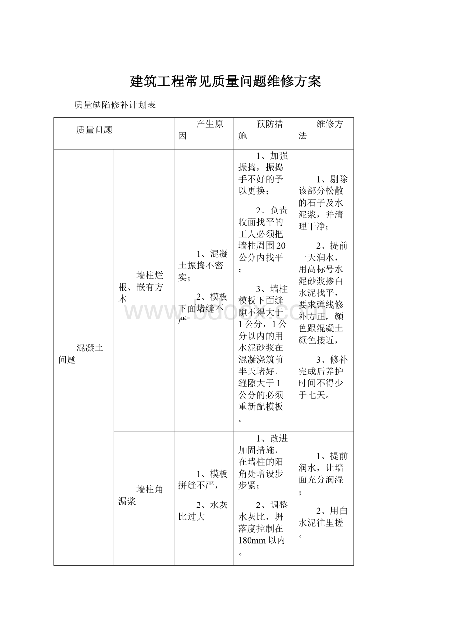 建筑工程常见质量问题维修方案.docx