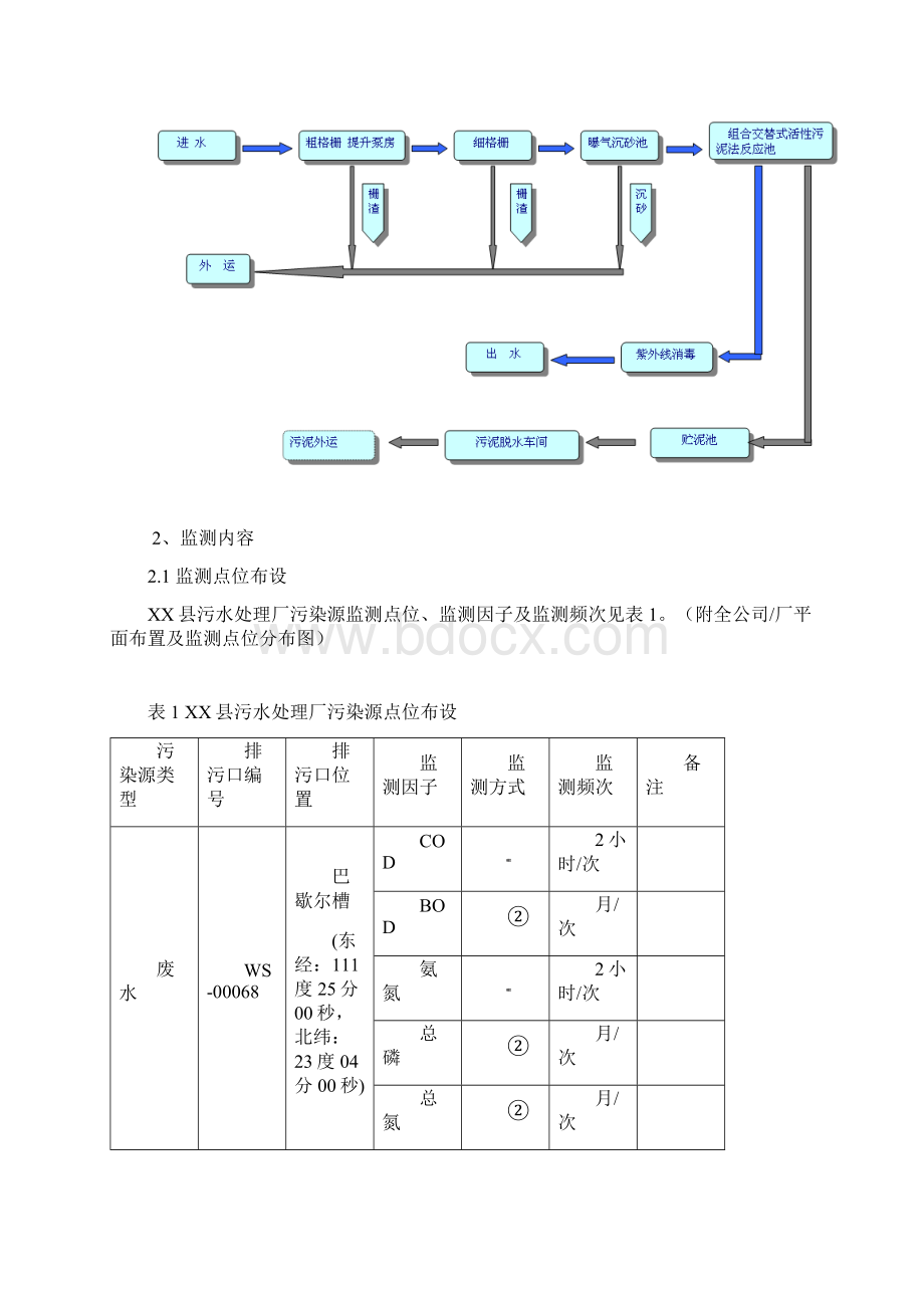 污水处理厂自行监测方案.docx_第2页