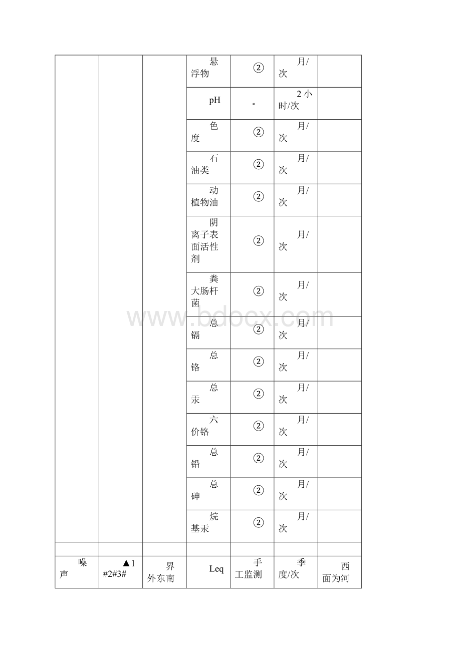 污水处理厂自行监测方案.docx_第3页