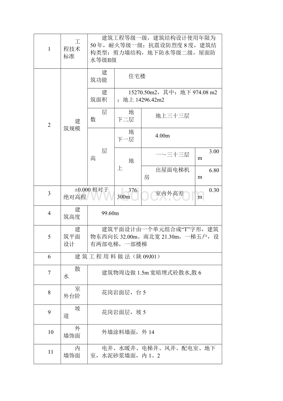 国会山北区a#楼二次结构施工方案Word文档下载推荐.docx_第3页