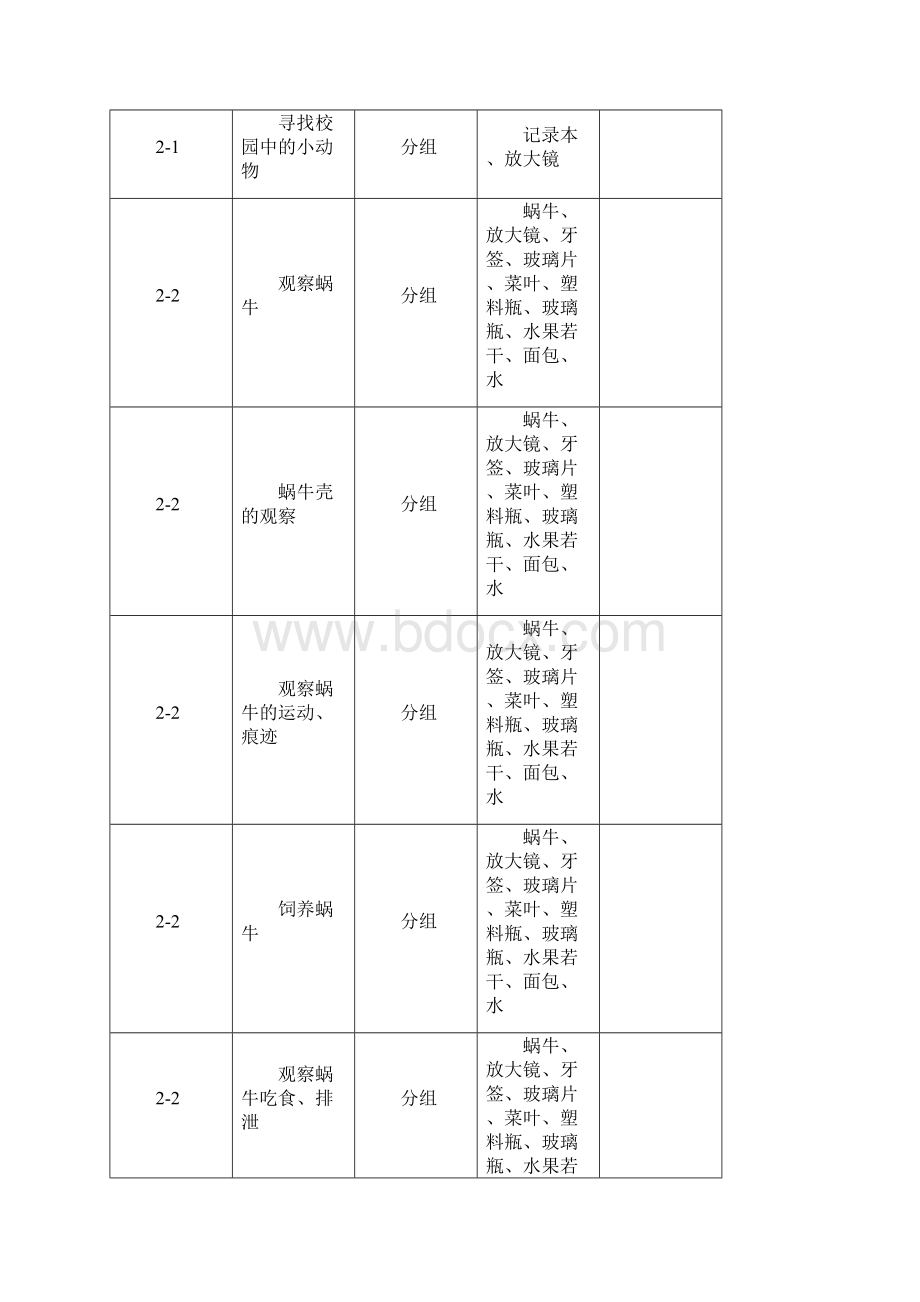 36年级实验要求上册 1汇总.docx_第3页