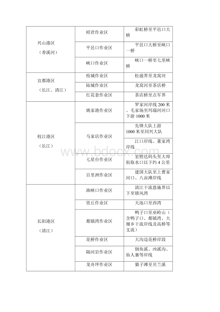 宜昌港总体规划修订环境影响评价评价简本.docx_第3页