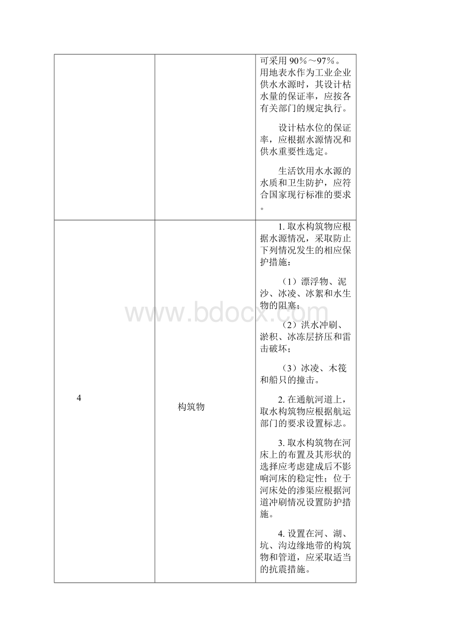 建筑工程设计市政工程设计审查要点.docx_第3页