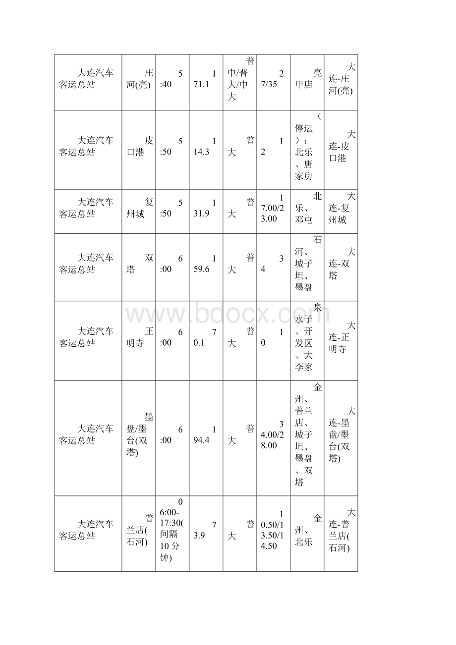 大连汽车客运总站时刻表.docx_第2页