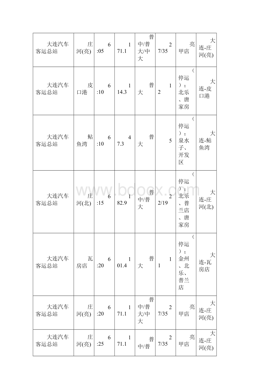 大连汽车客运总站时刻表.docx_第3页