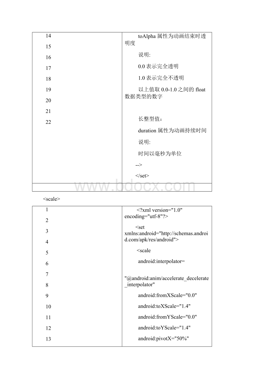 Android开发Android动画编程基础.docx_第3页