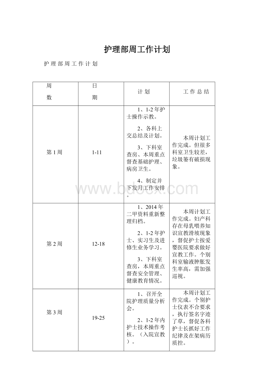 护理部周工作计划.docx_第1页