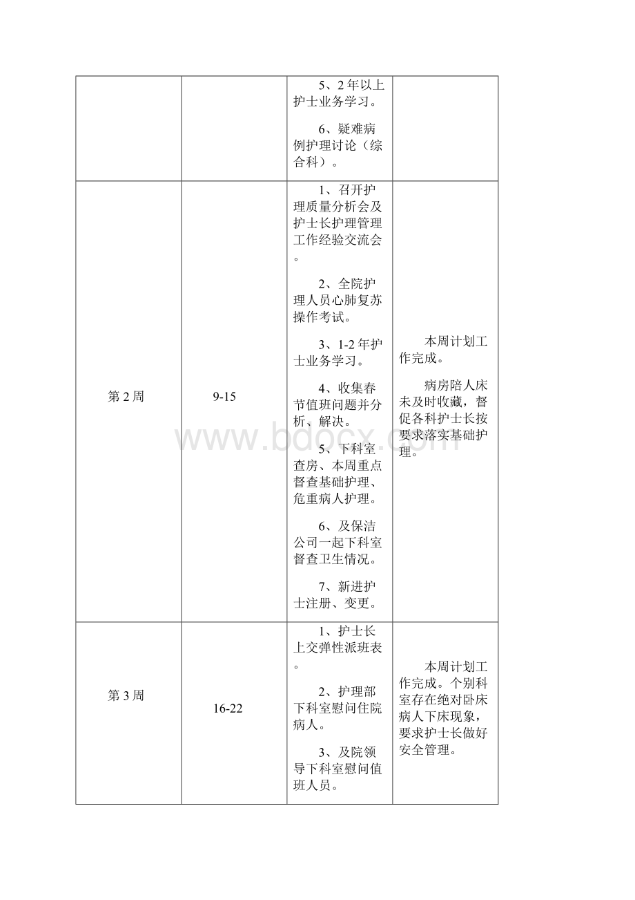 护理部周工作计划.docx_第3页