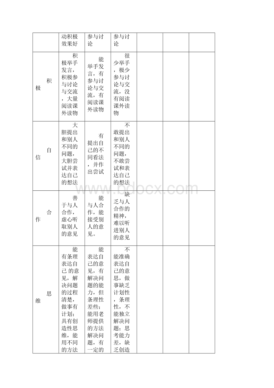 畜牧兽医专业校企共建教学质量评价体系4Word文档格式.docx_第3页