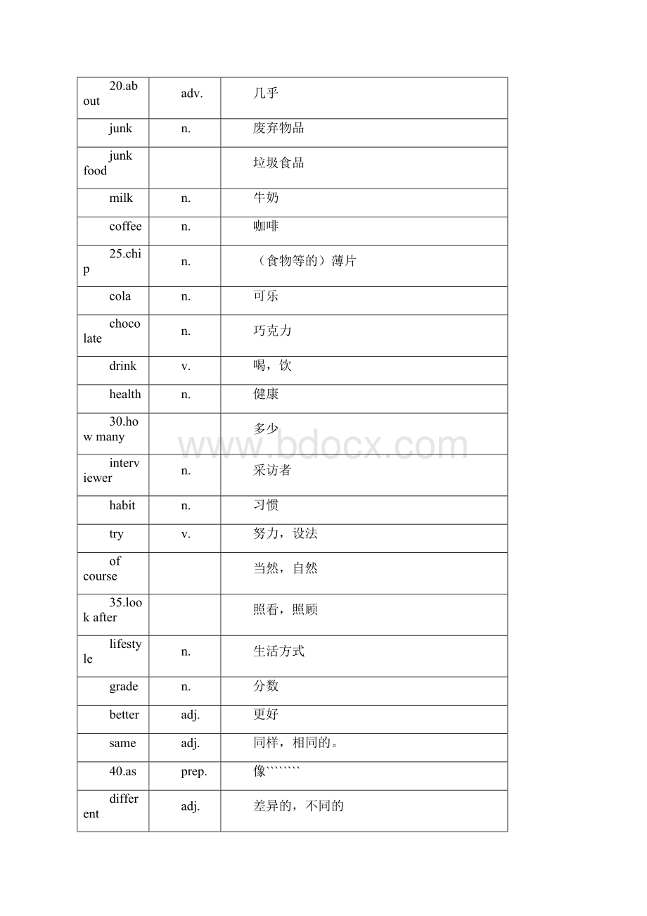 英语八年级上册单词表Word格式.docx_第2页