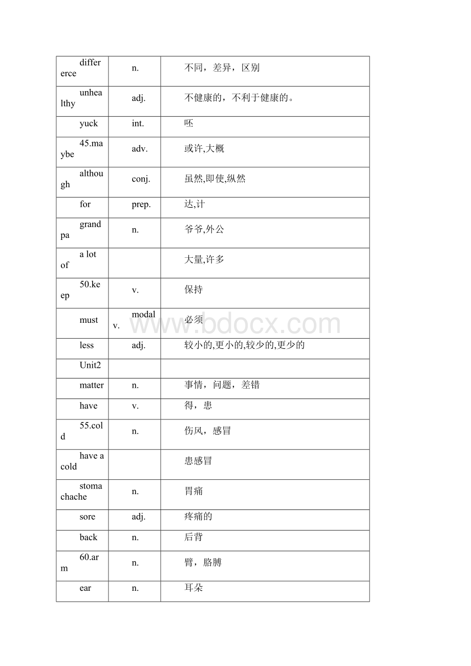 英语八年级上册单词表Word格式.docx_第3页