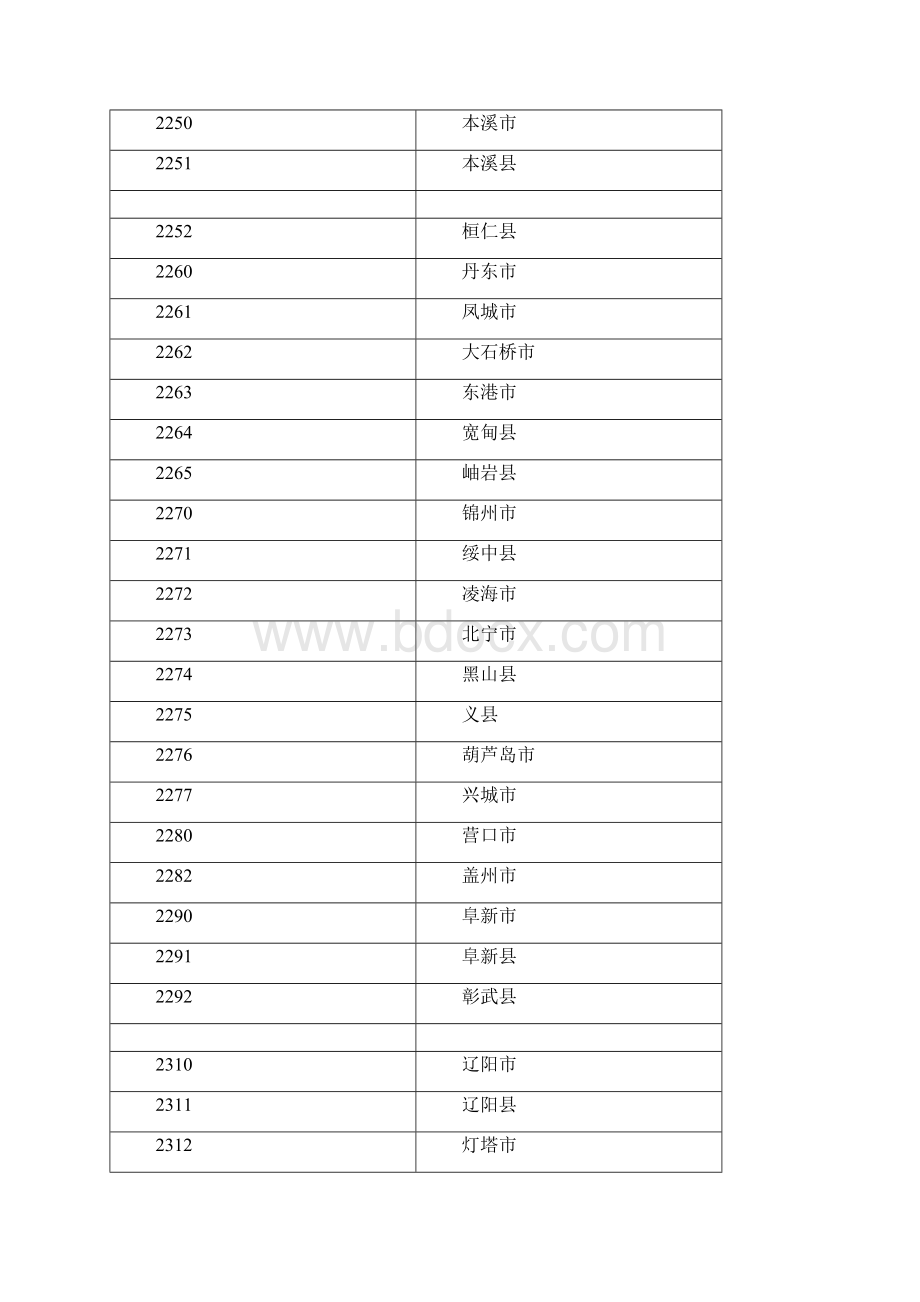 全国地区代码表.docx_第2页