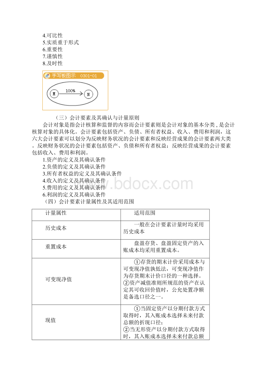 X年注册会计师会计预习班讲义全高志谦.docx_第3页