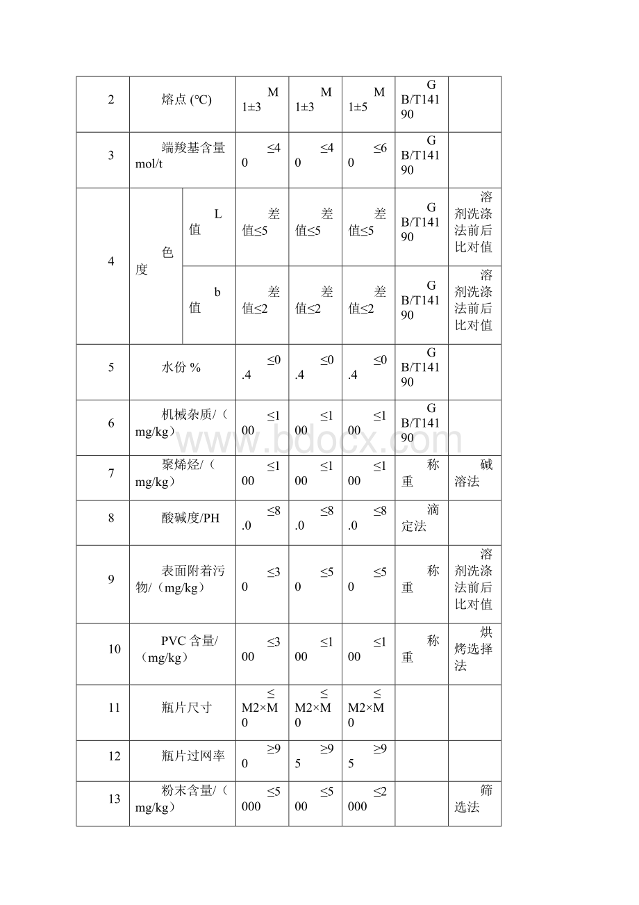 提高我国再生聚酯品质的方法探讨doc.docx_第3页