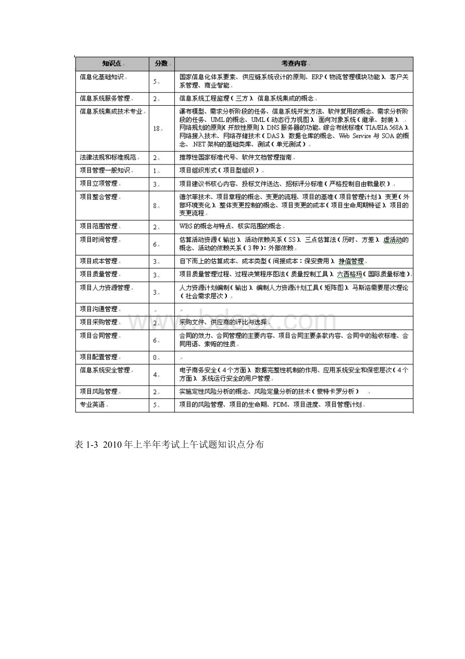 系统集成项目管理工程师考试全程指导第2版.docx_第3页