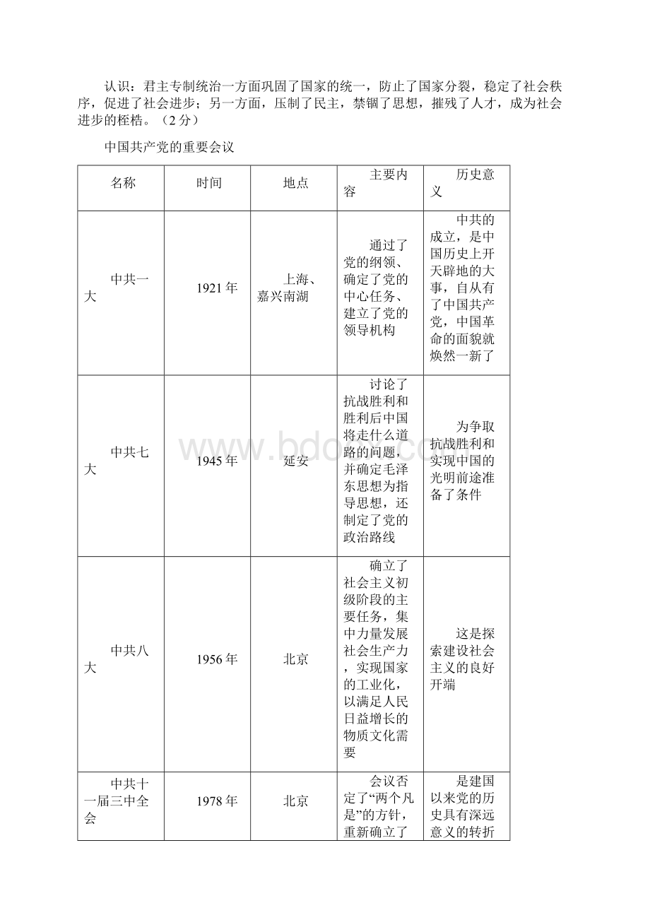 初三历史24个专题复习资料Word文档格式.docx_第2页