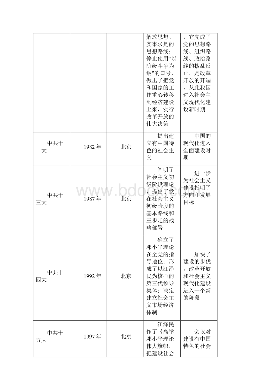 初三历史24个专题复习资料Word文档格式.docx_第3页