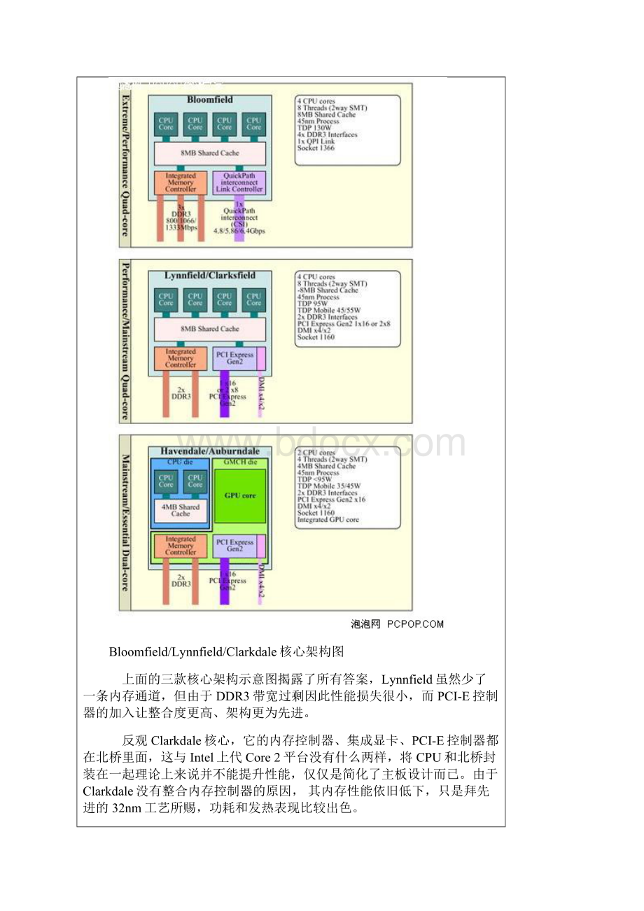 CPU大战GPU.docx_第3页