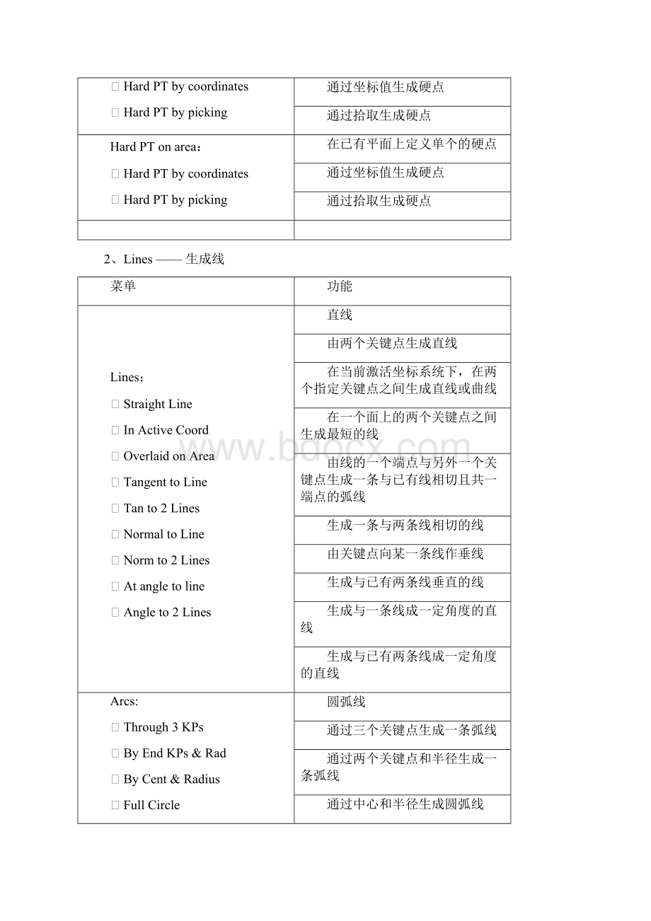 ANSYS12操作常用菜单中英文对照.docx_第2页